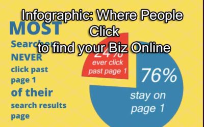 Infographic: Where People Click to find your Biz Online