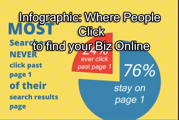 Infographic: Where People Click to find your Biz Online